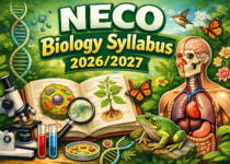 NECO Biology Syllabus 2026