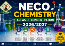 NECO Chemistry Areas of Concentration 2026/2027