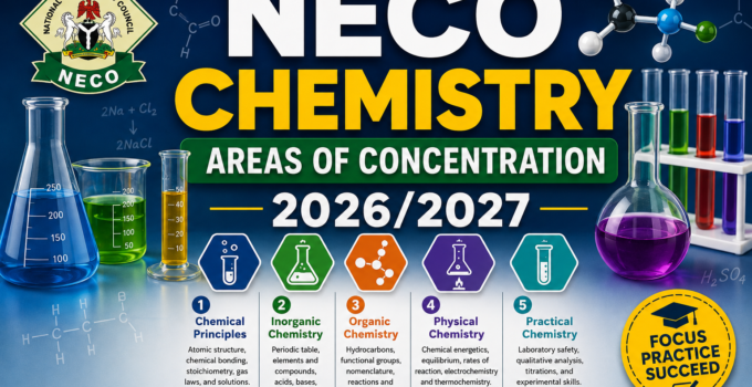 NECO Chemistry Areas of Concentration 2026/2027