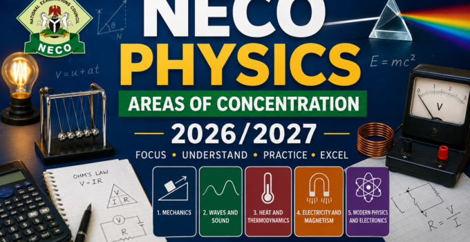 NECO Physics Areas Of Concentration 2026/2027